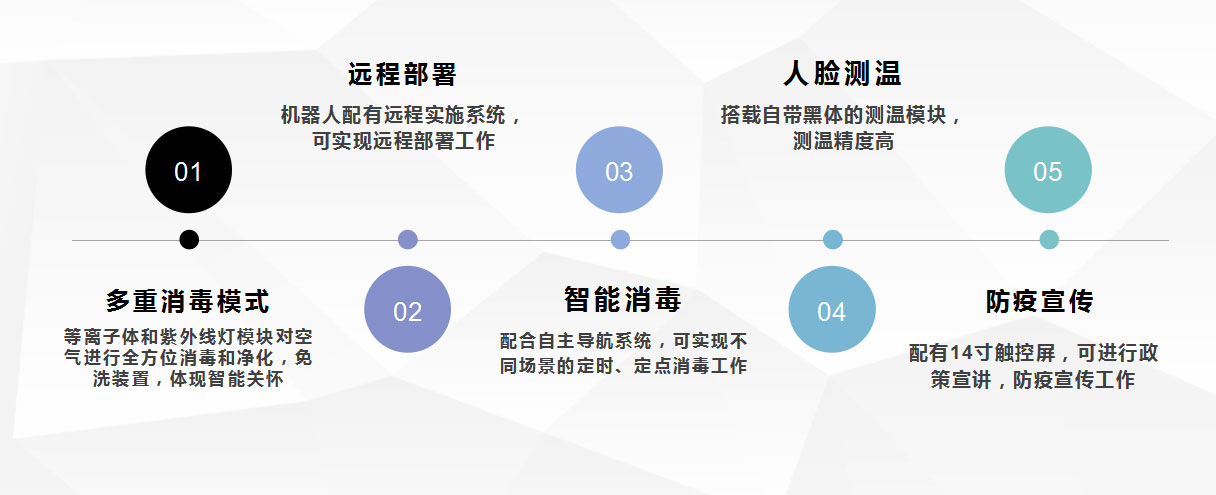 智能消毒機器人V6 智能消毒機器人V6
