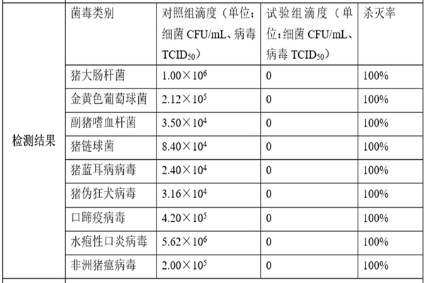 非洲豬瘟如何消毒防控 非洲豬瘟如何消毒防控