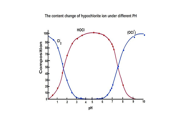 次氯酸水 次氯酸水