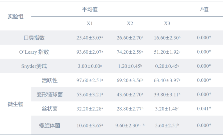 次氯酸發(fā)生器測試