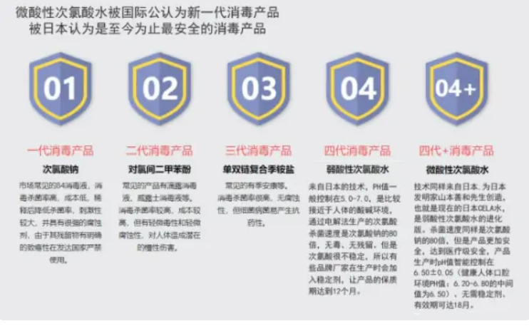 次氯酸發(fā)生器 次氯酸發(fā)生器