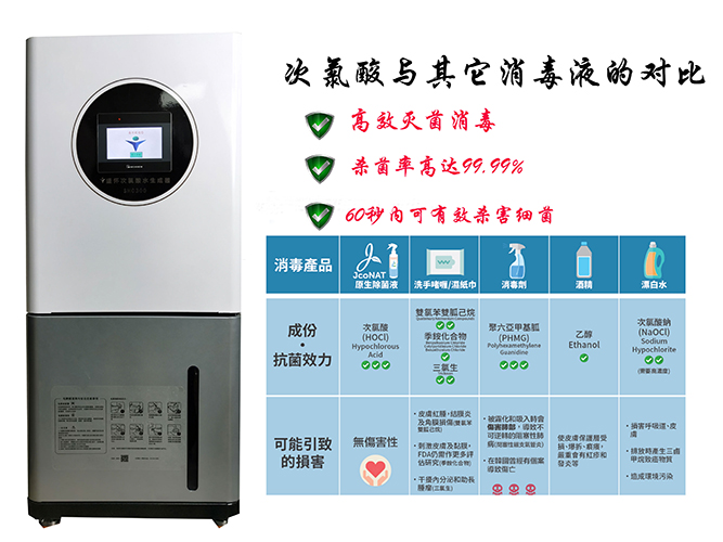 次氯酸發生器圖片 次氯酸發生器圖片