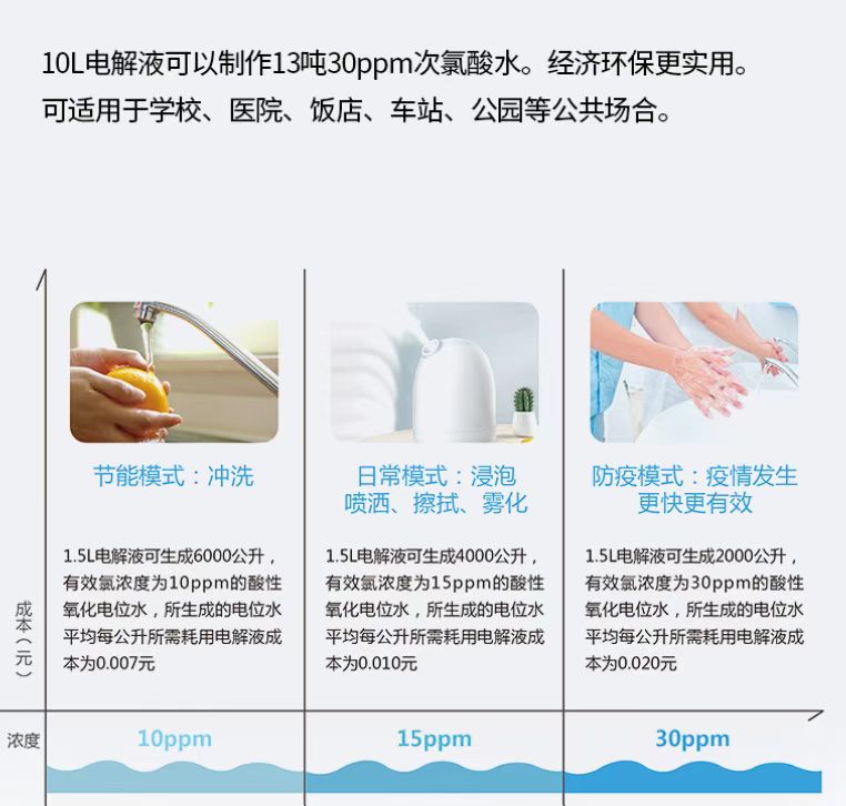 次氯酸發生器圖片 次氯酸發生器圖片