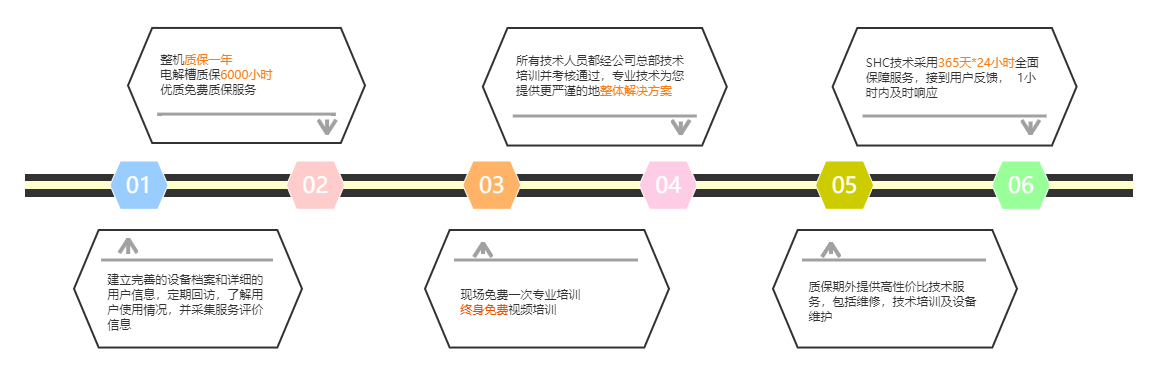 1662426304691016.png 營銷平臺開發規劃時間軸.png