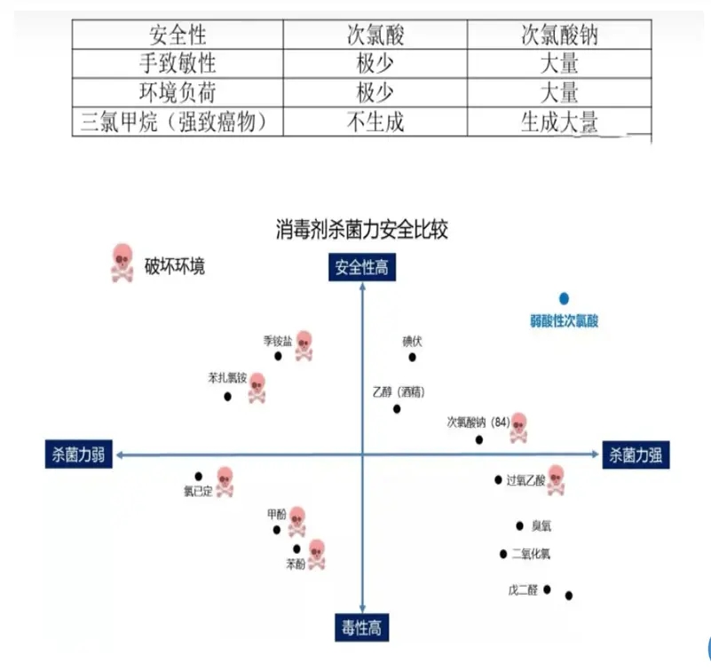 消毒劑殺菌力安全比較.jpg 消毒劑殺菌力安全比較.jpg