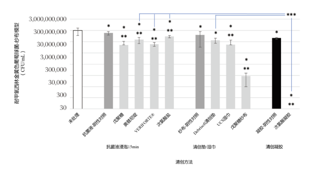 殺菌效果研究.png 殺菌效果研究.png