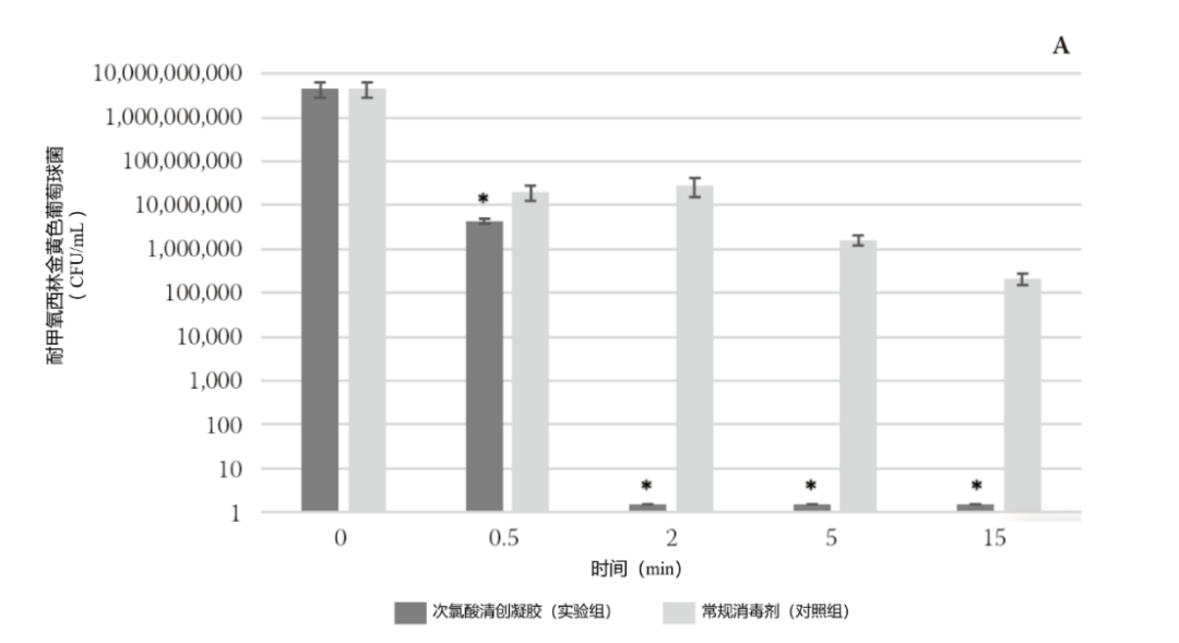 殺菌效果研究.png 殺菌效果研究.png