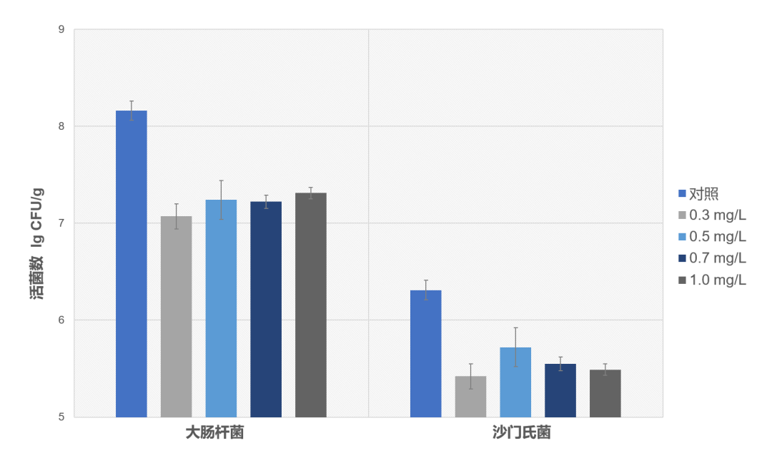 結(jié)果對比.png 結(jié)果對比.png