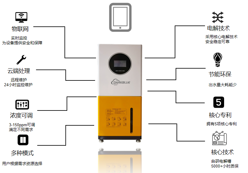 盛懷次氯酸發生器的優勢 盛懷次氯酸發生器的優勢