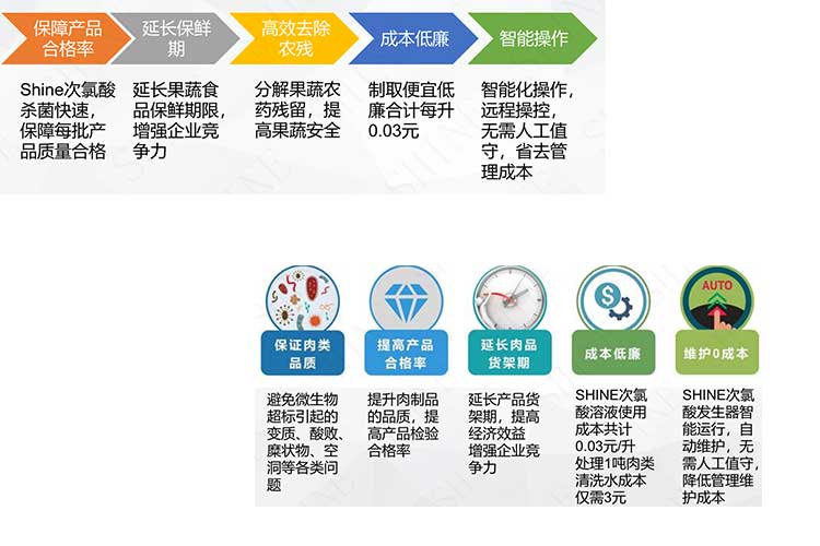 次氯酸發生器在肉類加工行業的應用 次氯酸發生器在肉類加工行業的應用