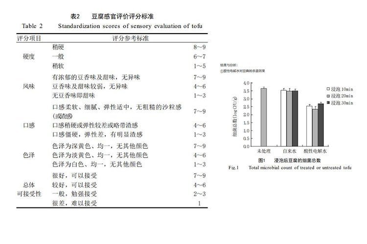 次氯酸發生器 次氯酸發生器