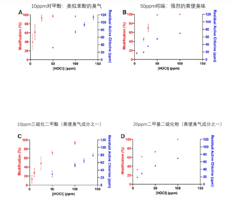 次氯酸發(fā)生器圖片 次氯酸發(fā)生器圖片