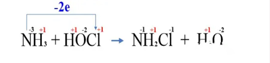 次氯酸發生器 次氯酸發生器